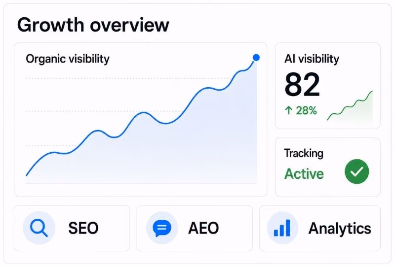 Graph showing website improvements over time.
